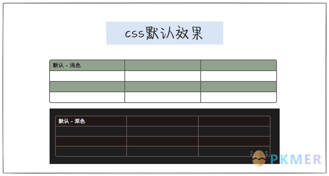 Obsidian 样式 - 表格优化--2.css 的使用方法