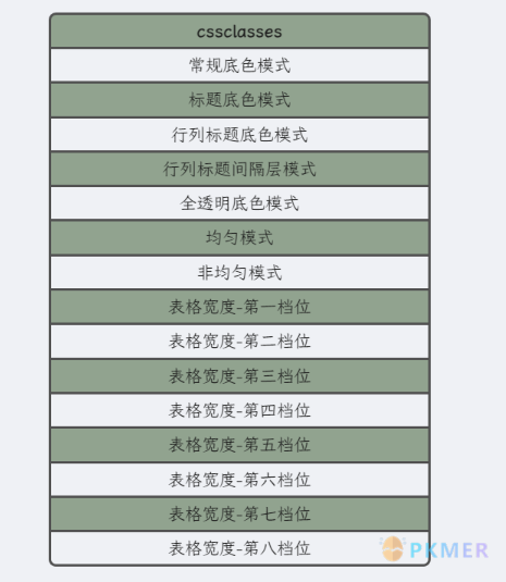 Obsidian 样式 - 表格优化--2.css 的使用方法