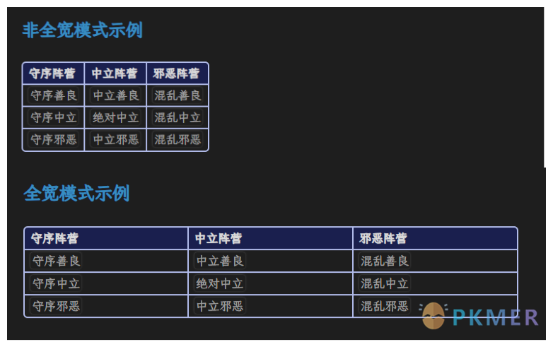 Obsidian 样式 - 表格优化--2.css 的使用方法