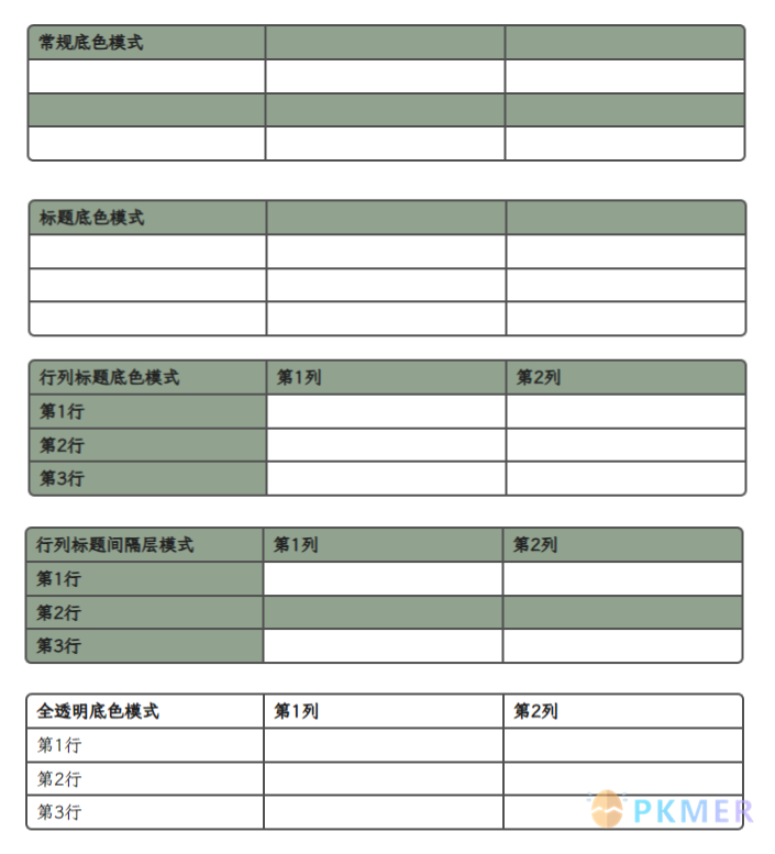 Obsidian 样式 - 表格优化--2.css 的使用方法