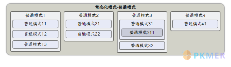 Obsidian 样式 - 无序列表卡片式美化--2.1. 视图模式选择：常态化模式