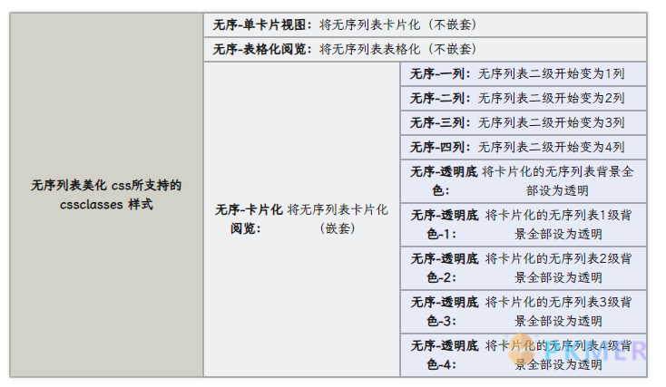 Obsidian 样式 - 无序列表卡片式美化--2.2. 视图模式选择：cssclass 模式