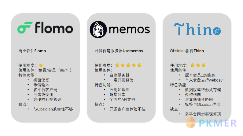 Thino 基于多文件保存的同步方案优化--Memos 类型解决方案对比