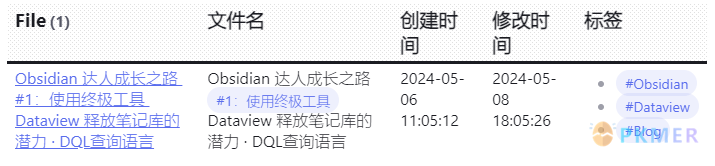 Obsidian 达人成长之路 1使用终极工具 Dataview 释放笔记库的潜力 · DQL 查询语言--文档中的默认属性