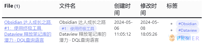 Obsidian 达人成长之路 1 使用终极工具 Dataview 释放笔记库的潜力 · DQL 查询语言--文档中的默认属性