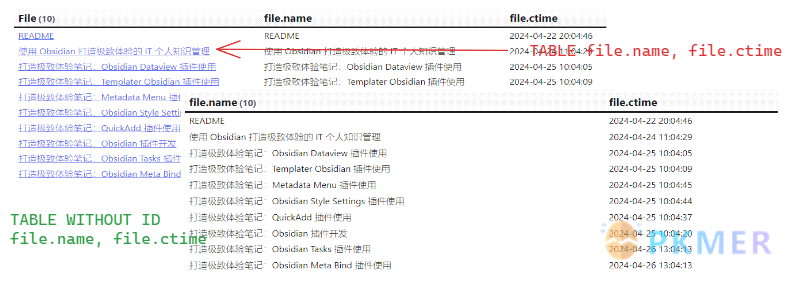 Obsidian 达人成长之路 1 使用终极工具 Dataview 释放笔记库的潜力 · DQL 查询语言--排除默认值 