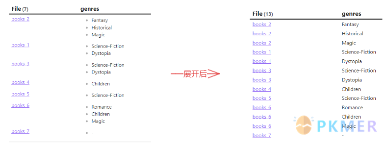 Obsidian 达人成长之路 1使用终极工具 Dataview 释放笔记库的潜力 · DQL 查询语言-- 语句