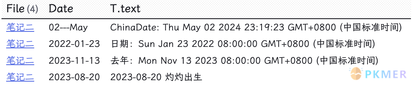 Obsidian 达人成长之路 1使用终极工具 Dataview 释放笔记库的潜力 · DQL 查询语言-- /  /  /  函数