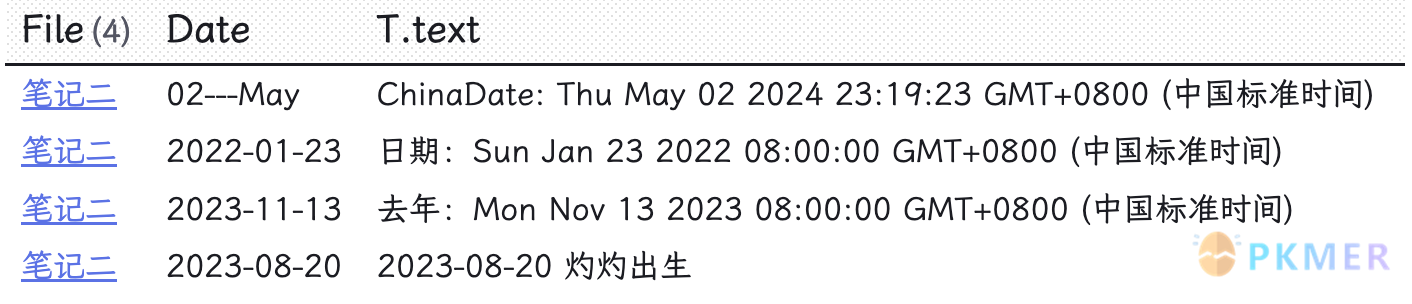 Obsidian 达人成长之路 1 使用终极工具 Dataview 释放笔记库的潜力 · DQL 查询语言-- /  /  /  函数