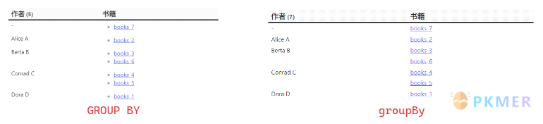 Obsidian 达人成长之路 2：使用终极工具 Dataview 释放笔记库的潜力 · JavaScript API--示例一：一对多分组