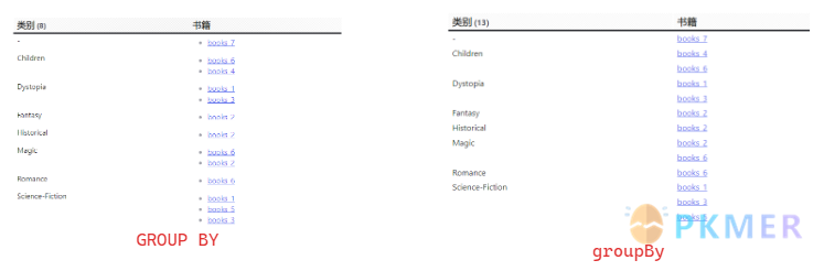 Obsidian 达人成长之路 2：使用终极工具 Dataview 释放笔记库的潜力 · JavaScript API--示例二：多对多分组