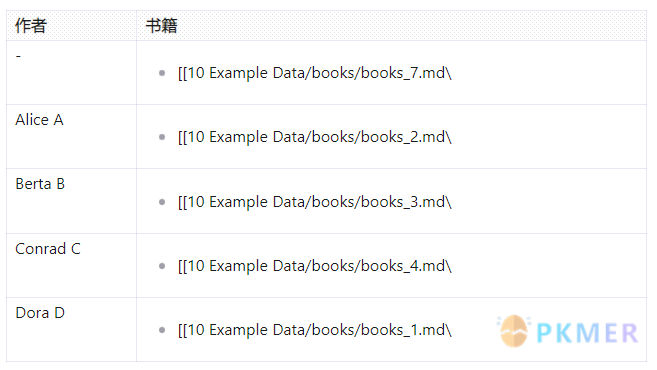 Obsidian 达人成长之路 2：使用终极工具 Dataview 释放笔记库的潜力 · JavaScript API--dv.queryMarkdown() 和 dv.tryQueryMarkdown() 方法