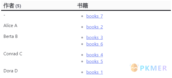 Obsidian 达人成长之路 _3- 使用终极工具 Dataview 释放笔记库的潜力 · 案例讲解--示例一：书籍按作者分组