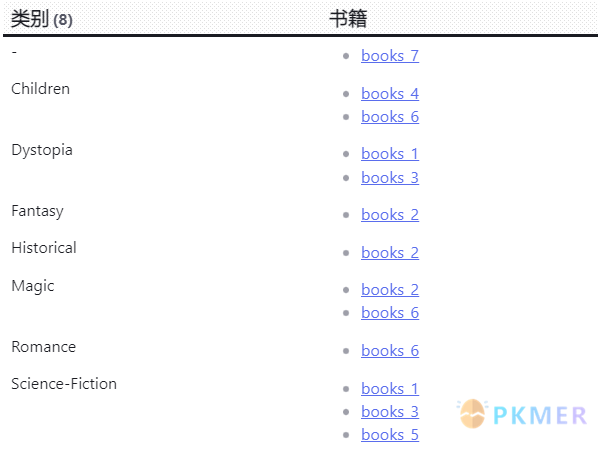Obsidian 达人成长之路 _3- 使用终极工具 Dataview 释放笔记库的潜力 · 案例讲解--示例二：书籍按类型分组