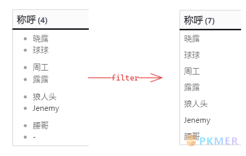 Obsidian 达人成长之路 _3- 使用终极工具 Dataview 释放笔记库的潜力 · 案例讲解--合并数据到同一个表格列