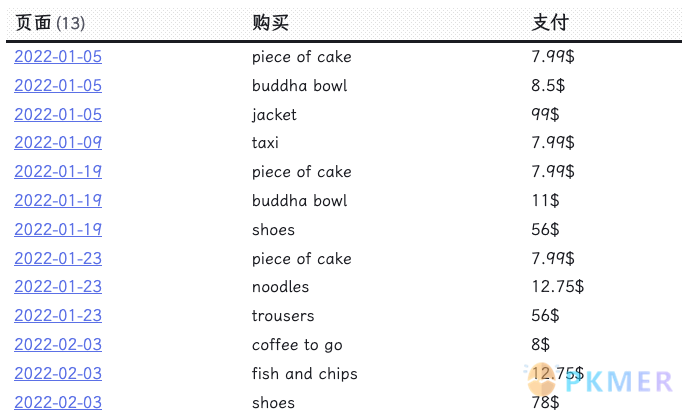 Obsidian 达人成长之路 _3- 使用终极工具 Dataview 释放笔记库的潜力 · 案例讲解--按照文件中的顺序对重复的元数据字段进行分组