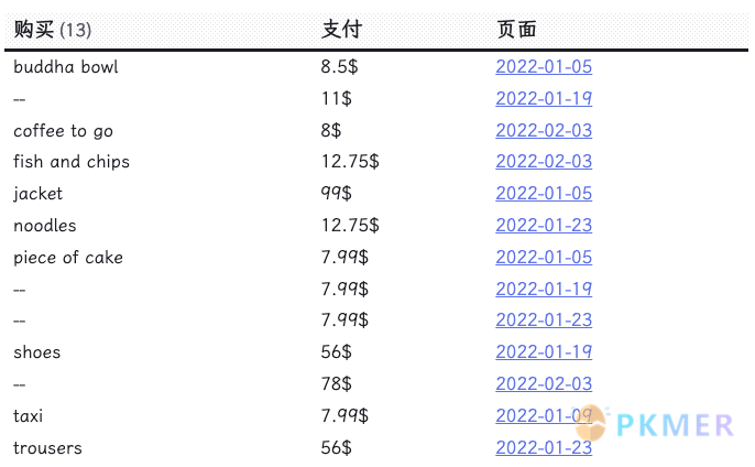 Obsidian 达人成长之路 _3- 使用终极工具 Dataview 释放笔记库的潜力 · 案例讲解--按照文件中的顺序对重复的元数据字段进行分组