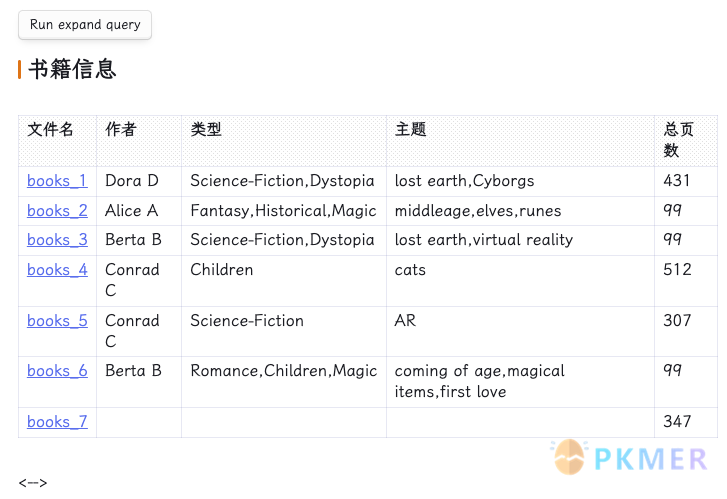 Obsidian 达人成长之路 4 - 使用 Text expand 插件插入查询结果--以表格显示书籍信息