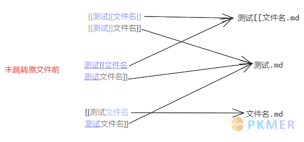 Obsidian 揭秘：深入理解链接的概念及应用--情形三：“测试[[文件名” 或 “测试]] 文件名”