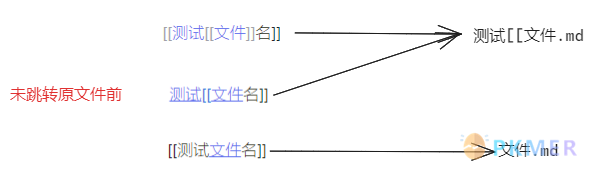 Obsidian 揭秘：深入理解链接的概念及应用--情形四：“测试[[文件]] 名”