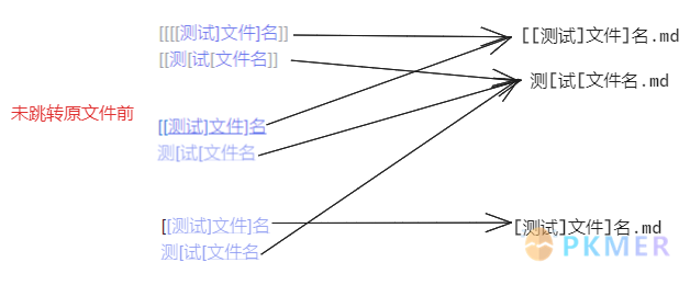 Obsidian 揭秘：深入理解链接的概念及应用--情形五：“[[测试] 文件] 名” 和 “测[试[文件名]]”