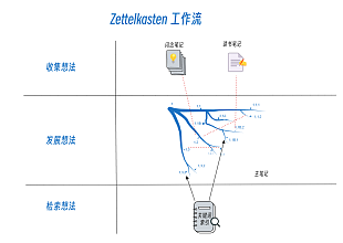 VisualZettelkasten 示例库背后的故事