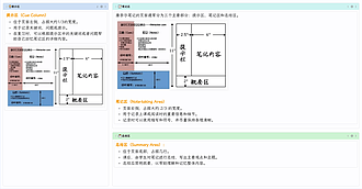 Obsidian 样式 -Kanban 魔改之四象限模式和康奈尔笔记模式