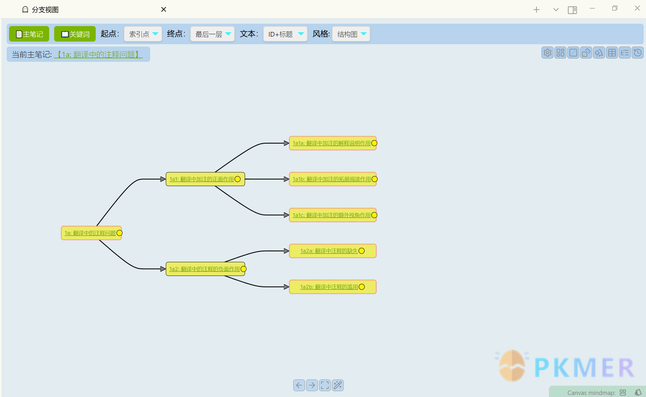 Obsidian 插件：Zettelkasten-navigation 可视化和导航一个卢曼风格插件--分支视图