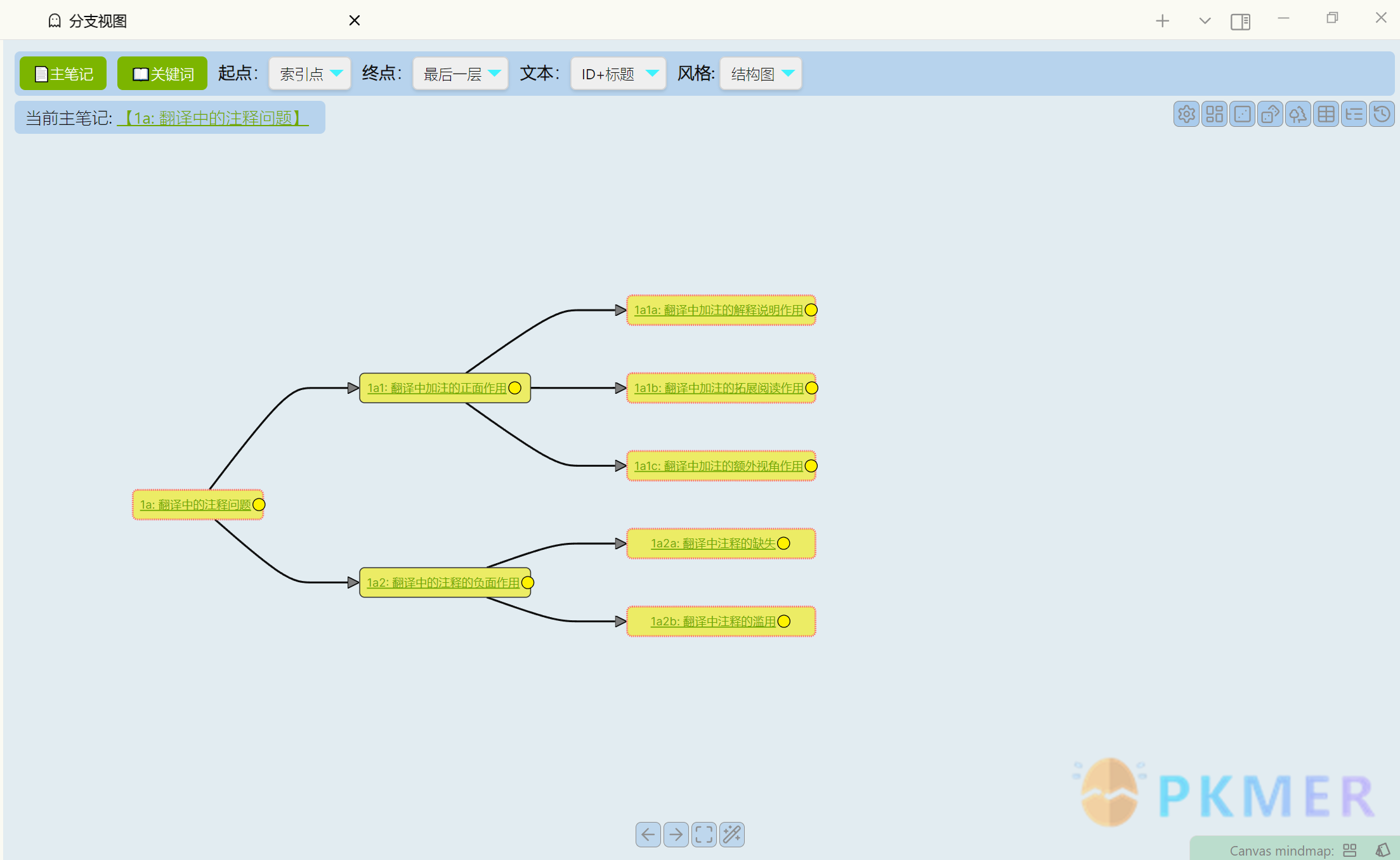 zettelkasten-navigation--分支视图