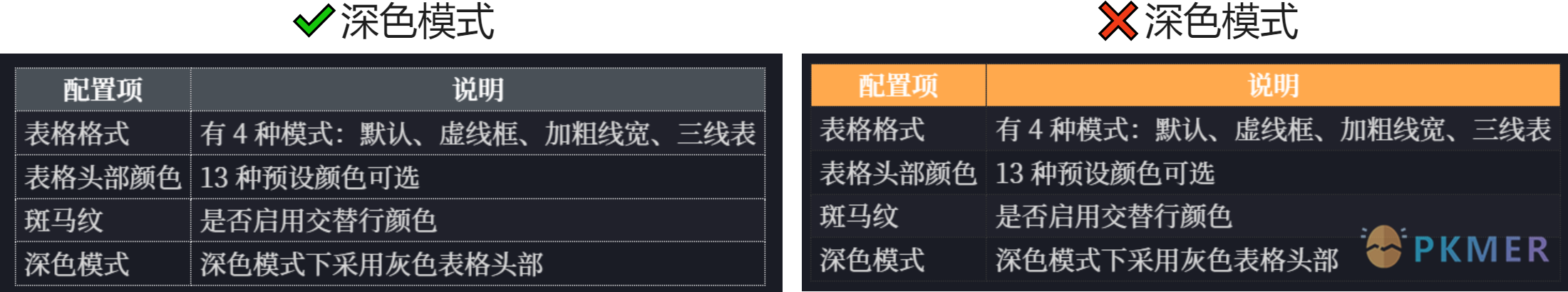 Obsidian 样式：13 种配色 +4 种格式的方案打造更加生动多彩的表格--样式安装与配置