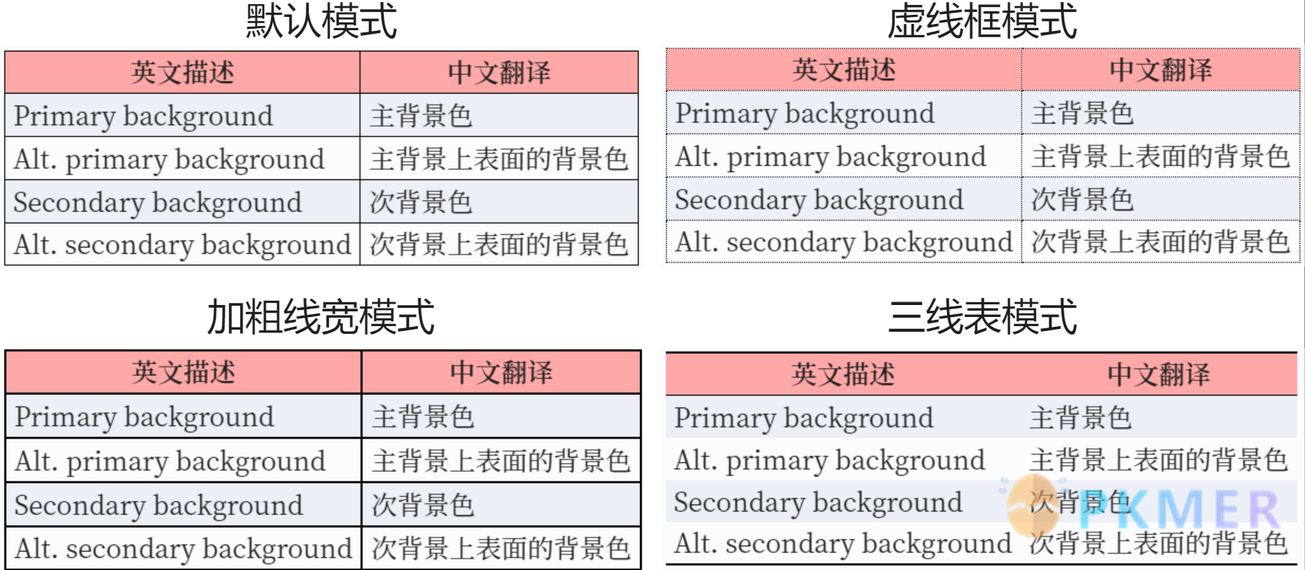 Obsidian 样式：13 种配色 +4 种格式的方案打造更加生动多彩的表格--样式安装与配置