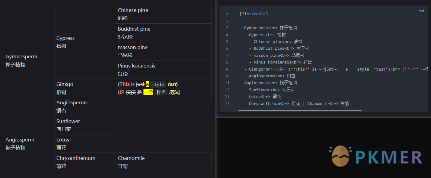 Obsidian 插件：AnyBlock 一个简易而又强大的块编辑器--效果展示、语法