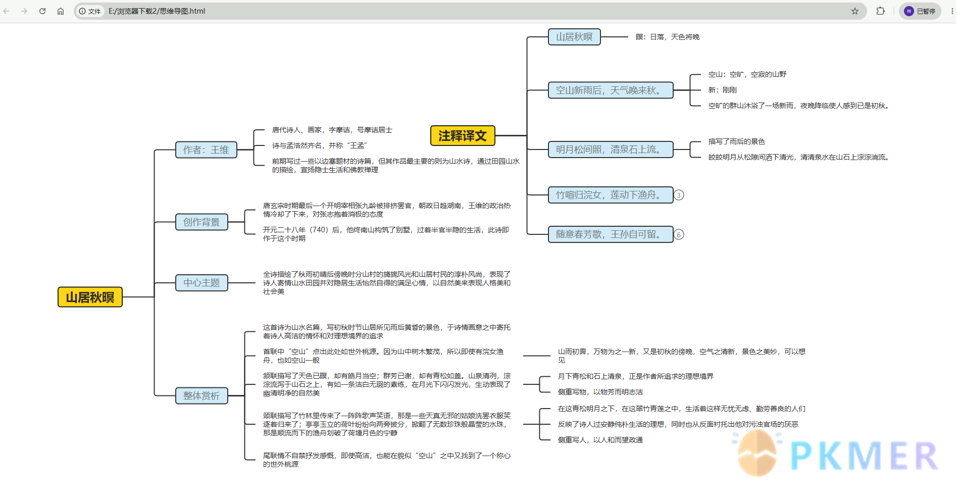 Obsidian SimpleMindMap 插件专业版功能清单--0.2.1