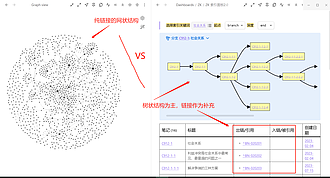 myZettelkasten 介绍