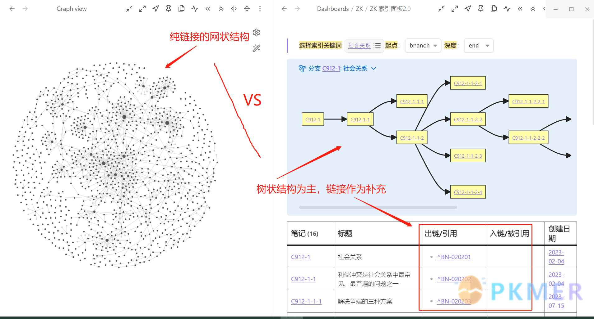 myZettelkasten 介绍--1.3 ZK 关键词导航与标签、图谱的比较