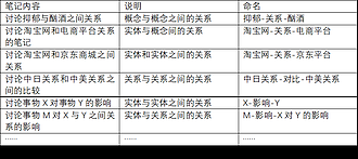 基于知识图谱的 KG 笔记法