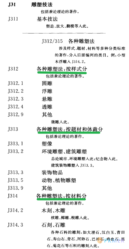 分类法--多重列类法