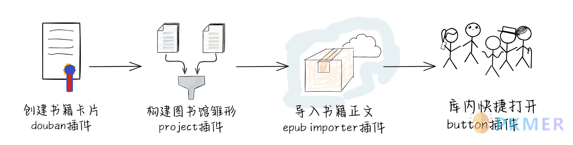 利用 Obsidian 轻松构建个人图书馆--构建方式