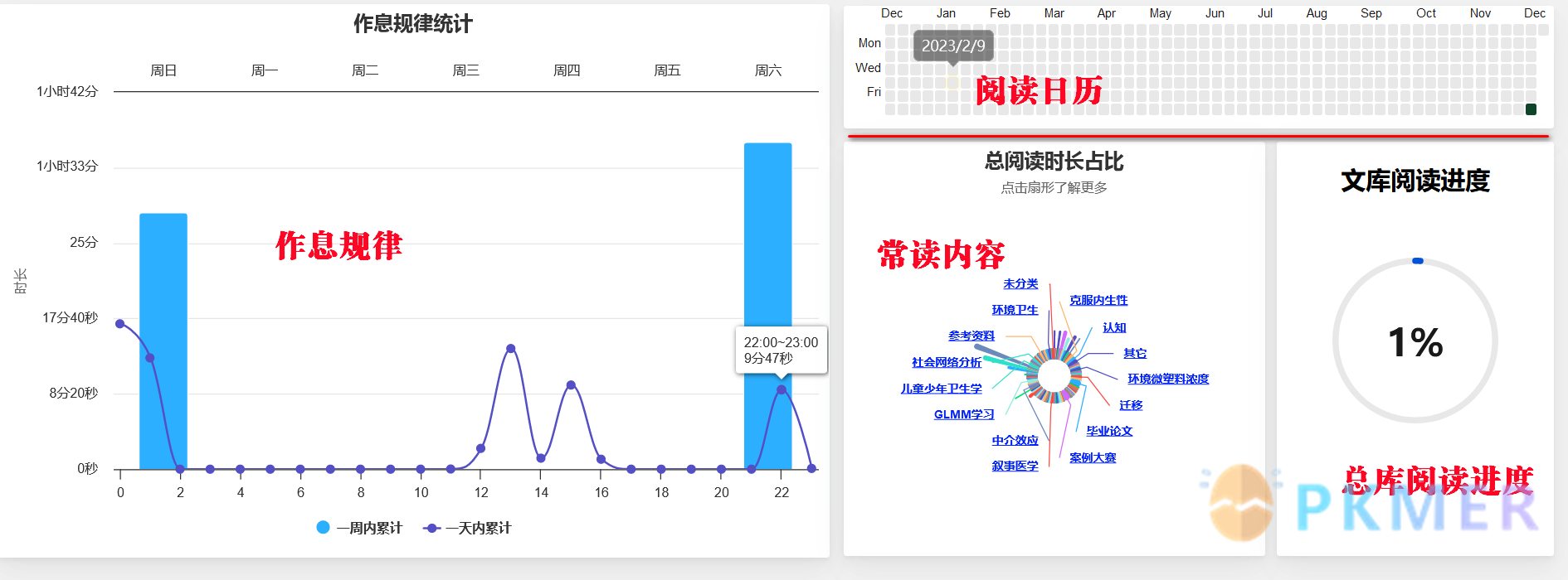 插件教程 chartero 文献库可视化插件--文库总览