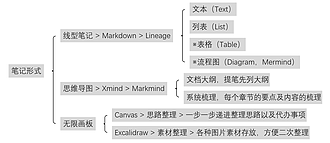 告别模板混乱：QuickAdd Multi 实现 Obsidian 卡片化笔记快速创建
