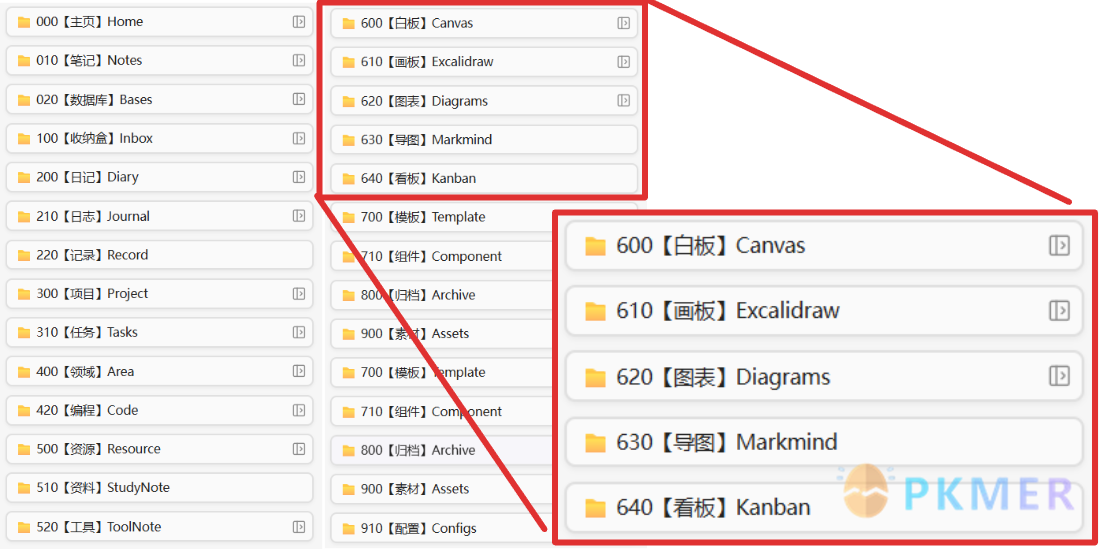 告别模板混乱：QuickAdd Multi 实现 Obsidian 卡片化笔记快速创建--前言