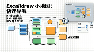 自定义 Excalidraw 脚本 -Excalidraw 小地图（Excalidraw Minimap）
