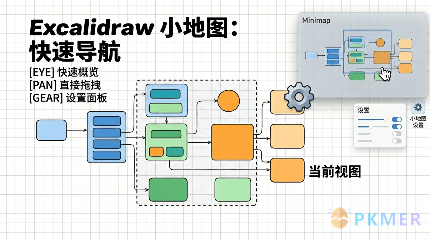 自定义 Excalidraw 脚本 -Excalidraw 小地图（Excalidraw Minimap）--