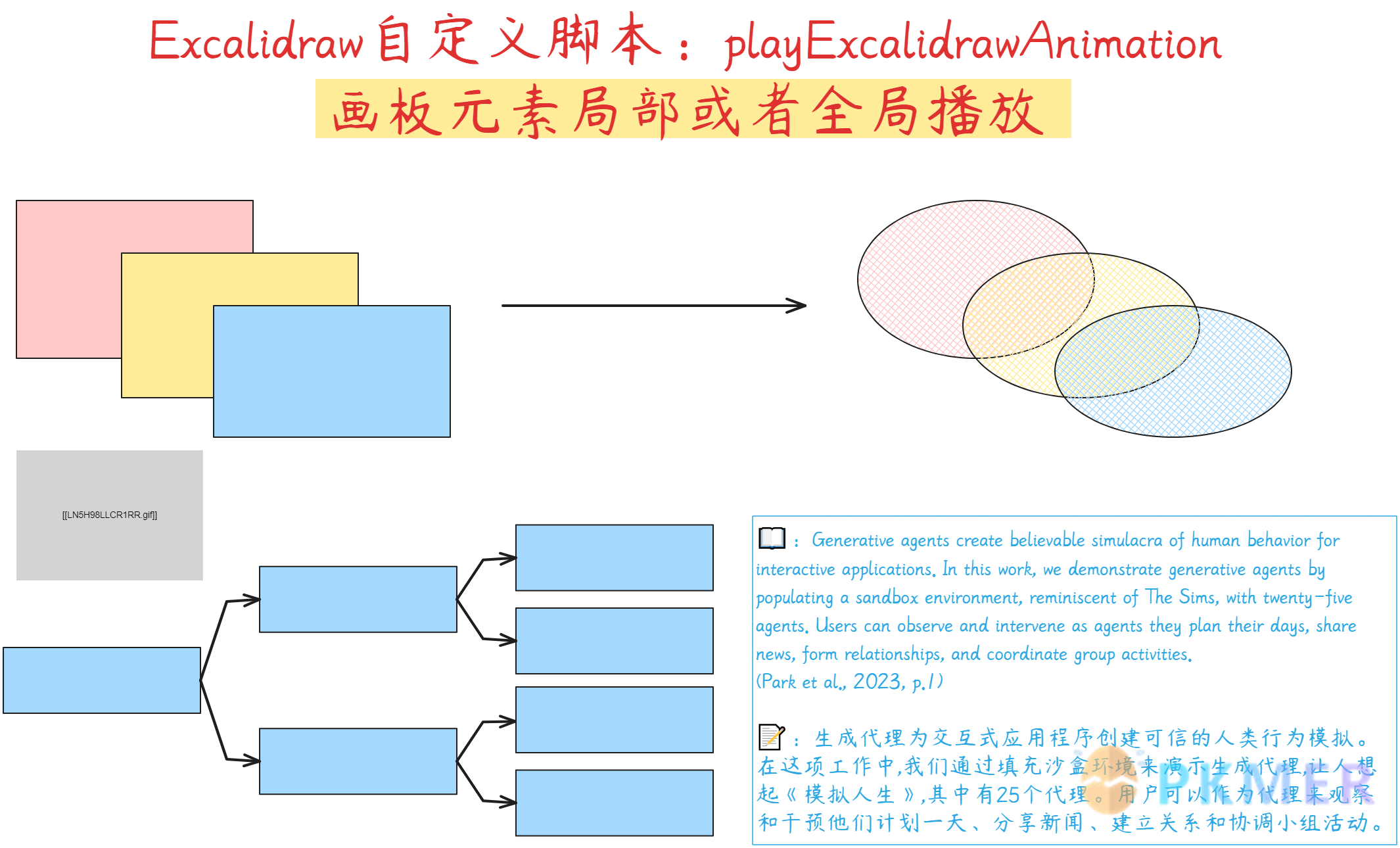 自定义 Excalidraw 脚本 - 画板局部或者全局播放动画--