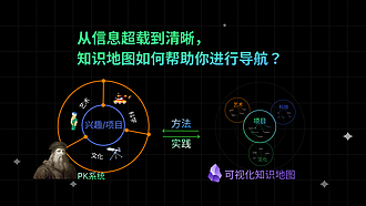 Echo 的建立专业且博学的 PK 系统