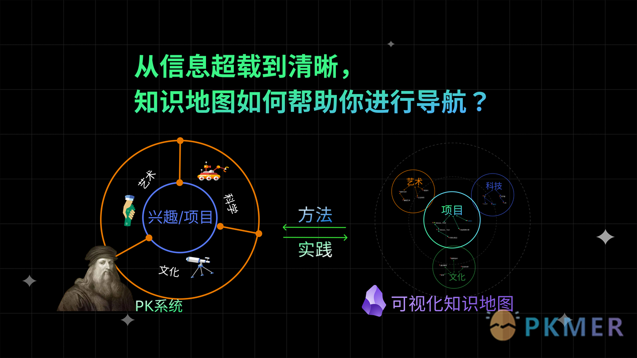 Echo 的建立专业且博学的 PK 系统--