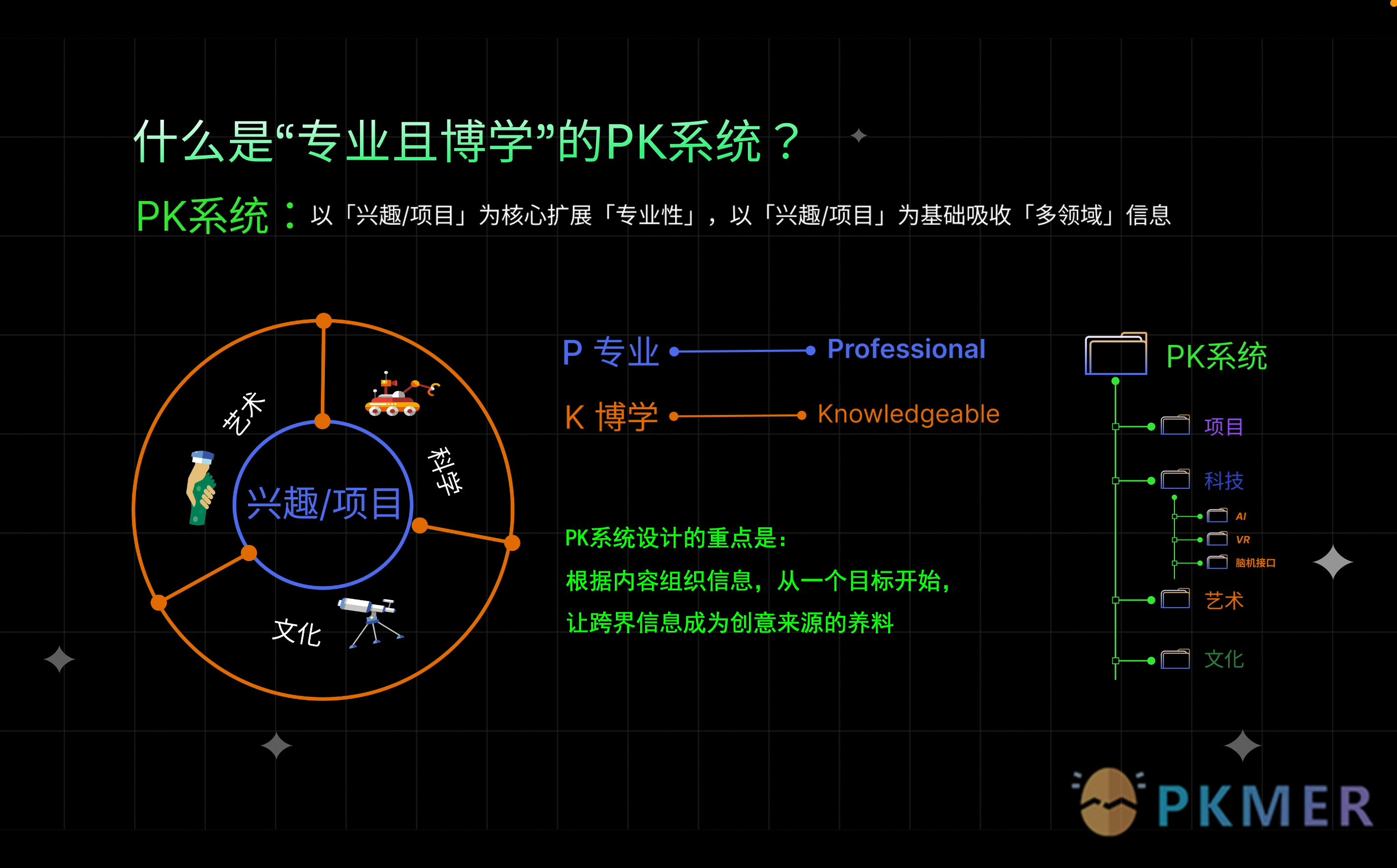 Echo 的建立专业且博学的 PK 系统--什么是专业且博学的 PK 系统