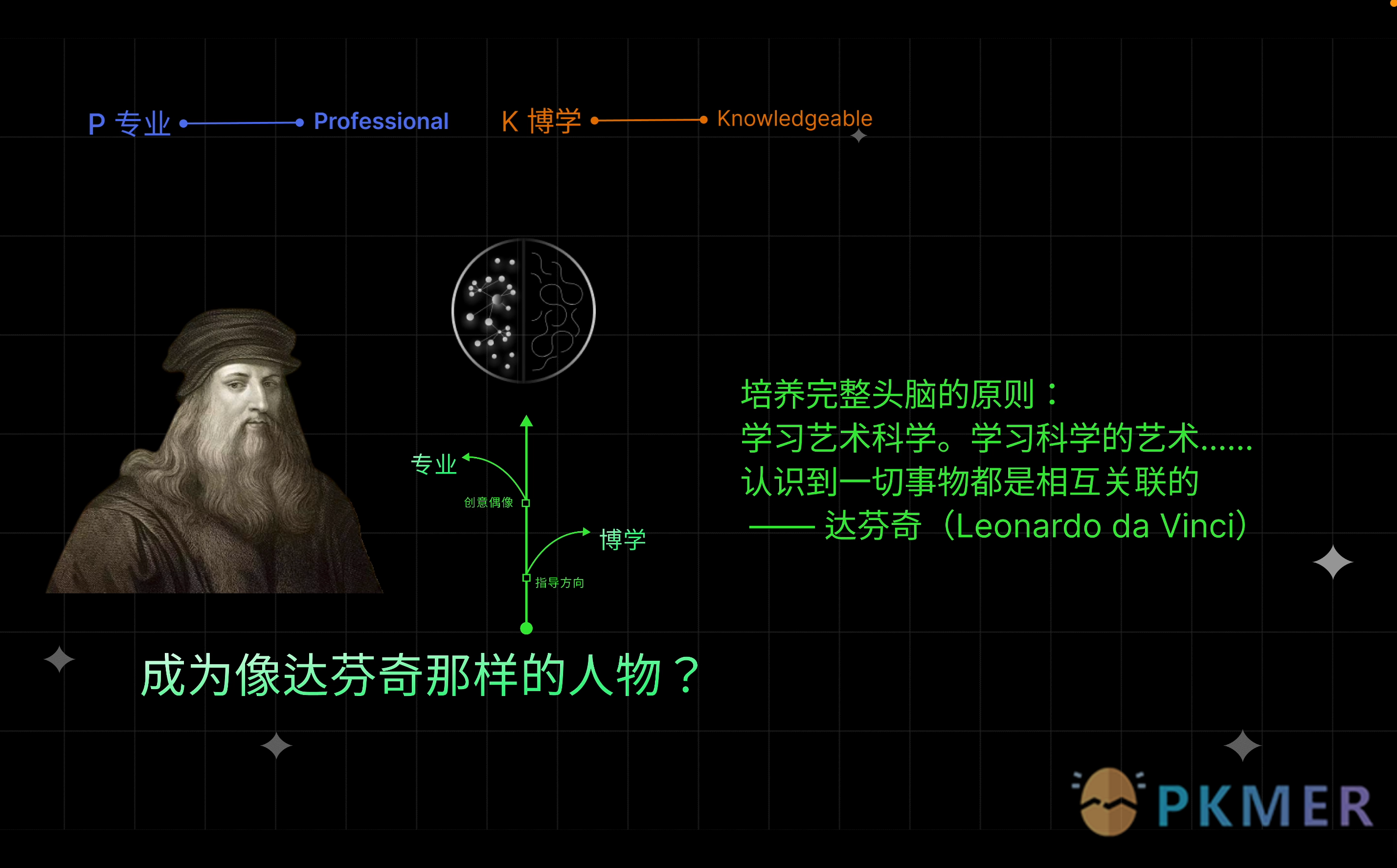 Echo 的建立专业且博学的 PK 系统--什么是专业且博学的 PK 系统