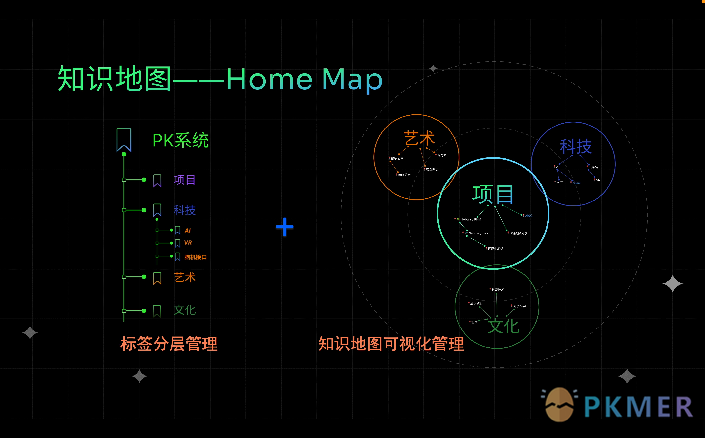 Echo 的建立专业且博学的 PK 系统--如何建立“PK系统”的知识地图？