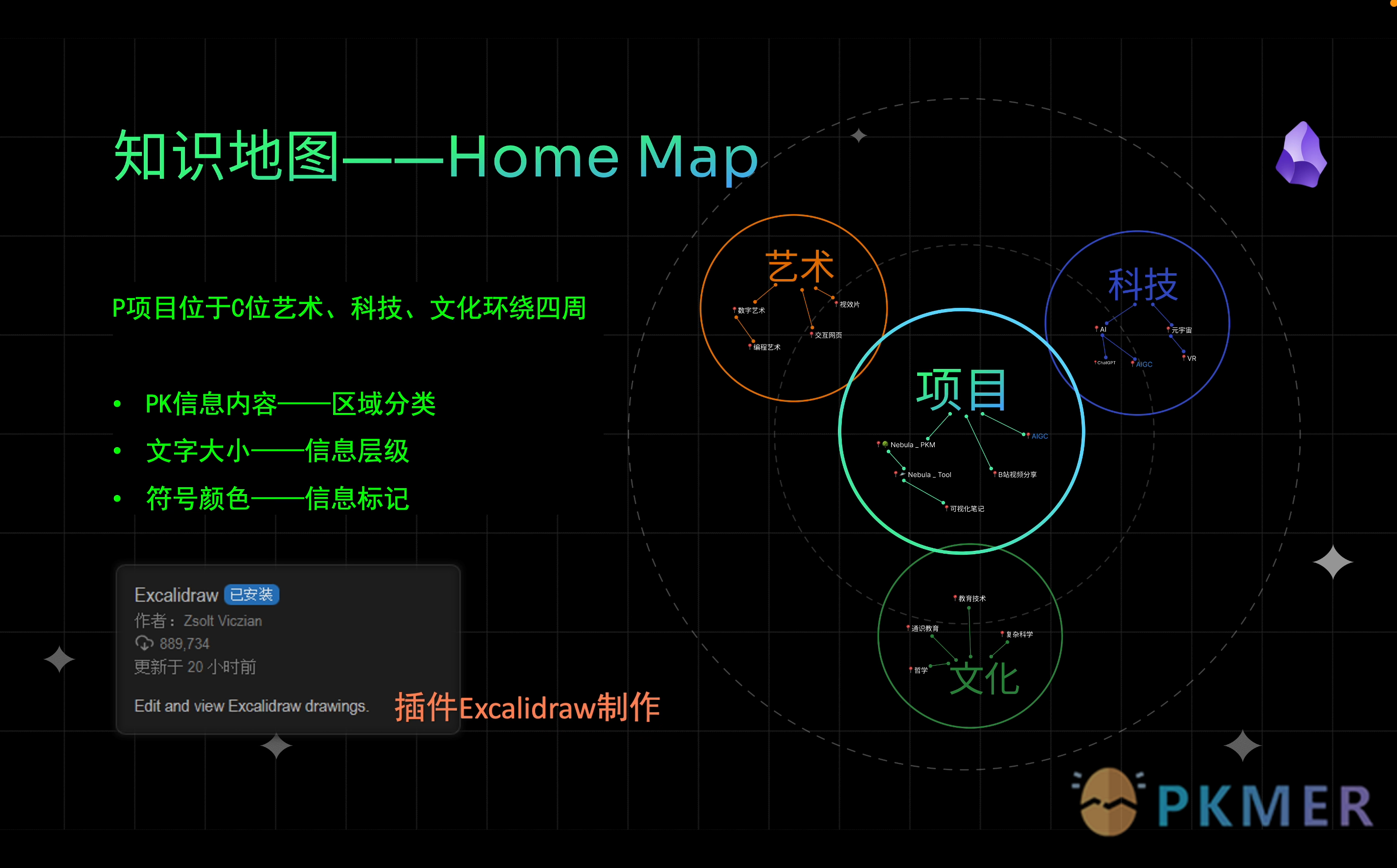 Echo 的建立专业且博学的 PK 系统--如何建立“PK系统”的知识地图？